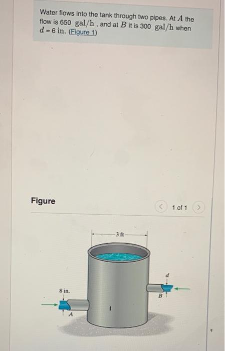 Solved Water flows into the tank through two pipes. At A the | Chegg.com