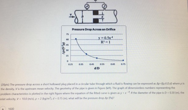 Solved Pressure Drop Across an Orifice 75 60 y = 0.5x4 R= 1 | Chegg.com