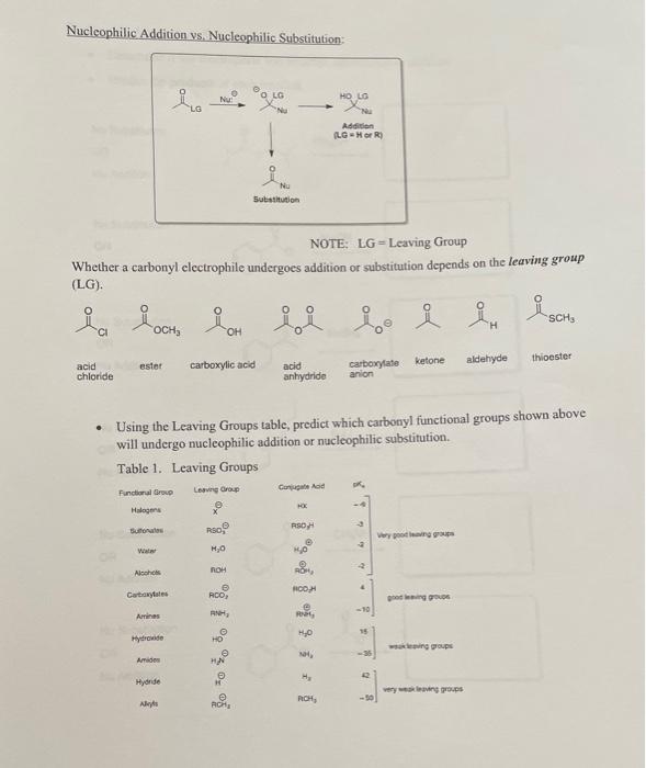 Solved Nucleophilic Addition vs. Nucleophilic Substitution: | Chegg.com