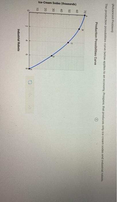 Solved (Advanced Problem) The production possibilities curve | Chegg.com