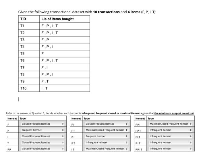 Solved Given the following transactional dataset with 10 | Chegg.com