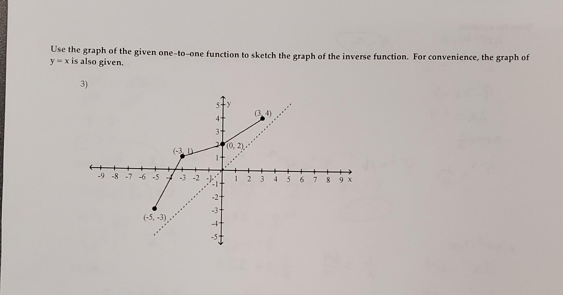 Solved Use the graph of the given one-to-one function to | Chegg.com