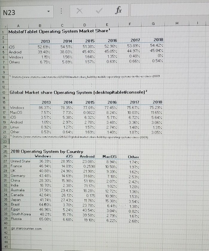 Project Description: Using Excel, you will display | Chegg.com