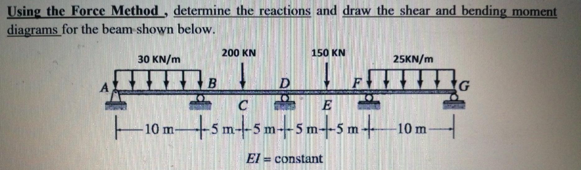 Solved Using the Force Method , determine the reactions and | Chegg.com