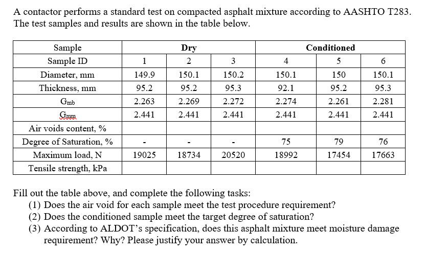 Solved A contactor performs a standard test on compacted | Chegg.com