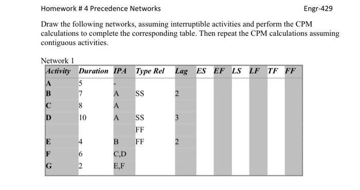 Solved Homework #4 Precedence Networks Engr-429 Draw the | Chegg.com