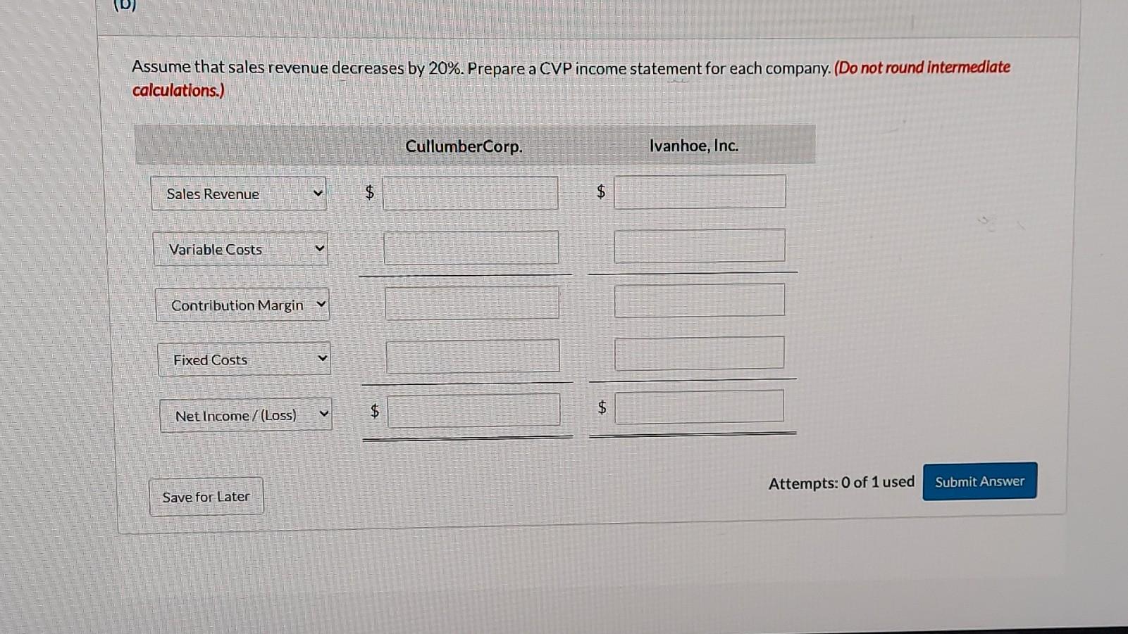 Solved Current Attempt in Progress The following CVP income | Chegg.com
