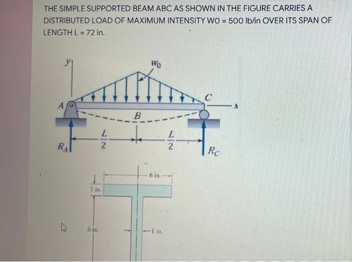 Solved THE SIMPLE SUPPORTED BEAM ABC AS SHOWN IN THE FIGURE | Chegg.com