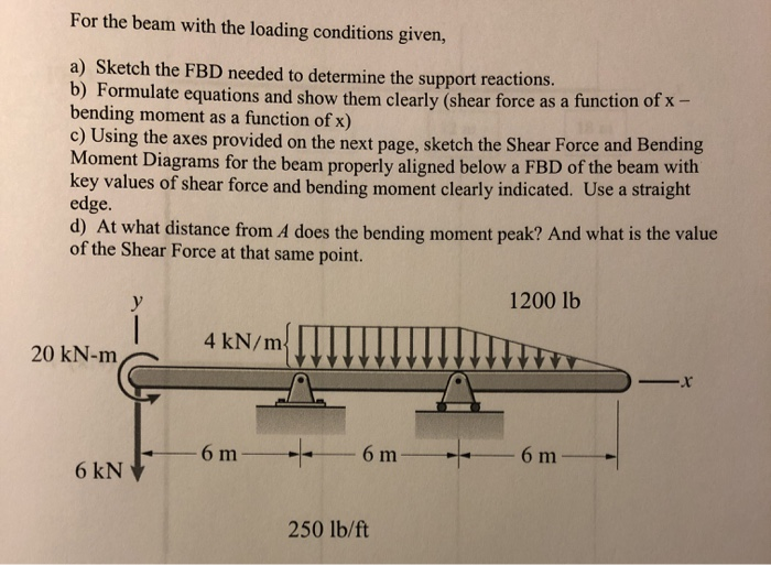 Solved For the beam with the loading conditions given, a) | Chegg.com