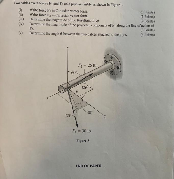 Solved Two cables exert forces F1 and F2 on a pipe assembly | Chegg.com
