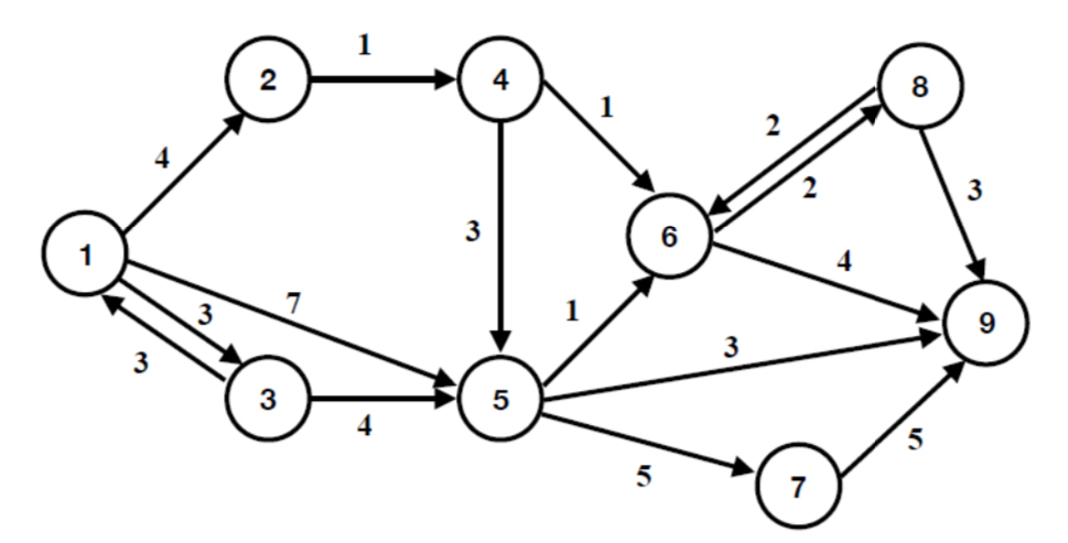 Solved Write a python code to(a) ﻿generate a graph based on | Chegg.com