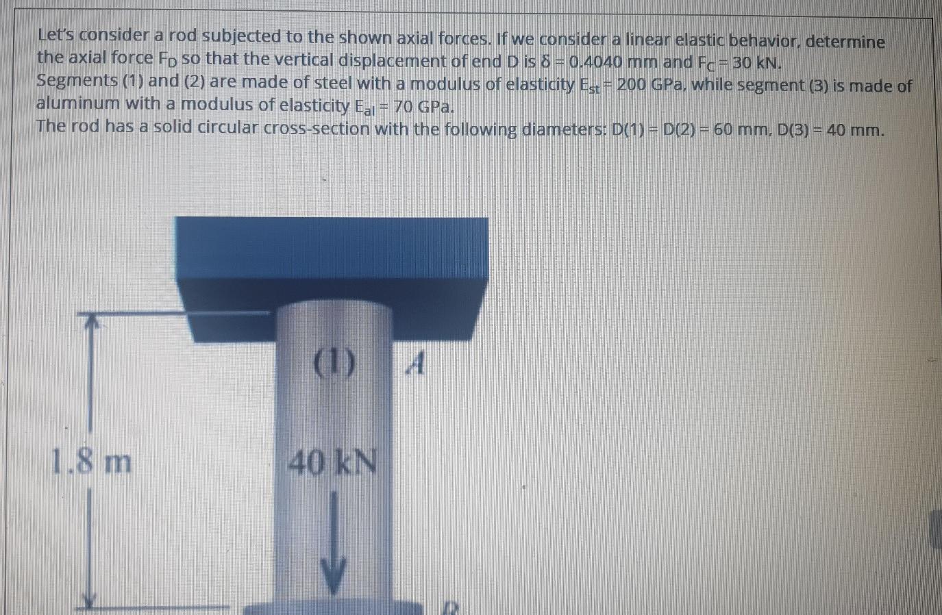 Solved Let's consider a rod subjected to the shown axial | Chegg.com