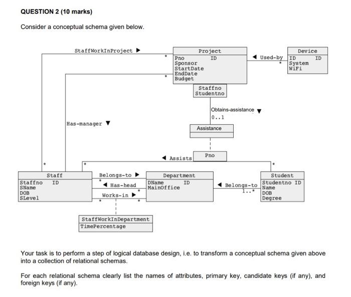 Solved QUESTION 2 (10 Marks) Consider A Conceptual Schema | Chegg.com