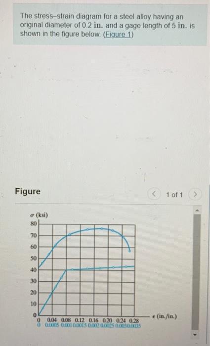 Solved The stress-strain diagram for a steel alloy having an | Chegg.com