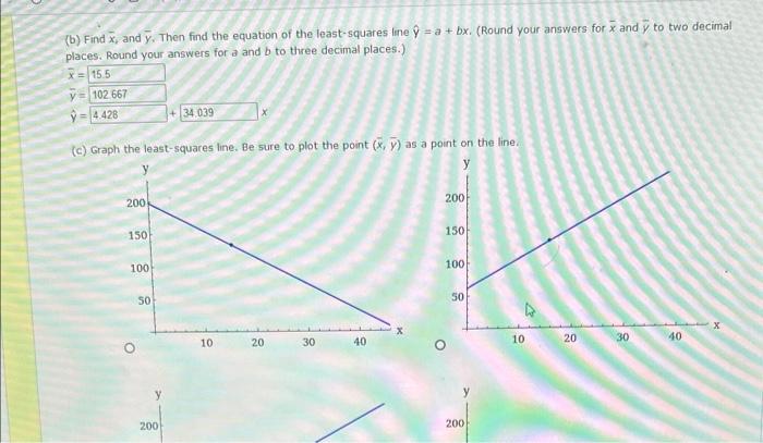 (b) Find \( \bar{x}_{\xi} \) and \( \bar{y} \). Then find the equation of the least-squares lene \( \hat{y}=a+b x \). (Round