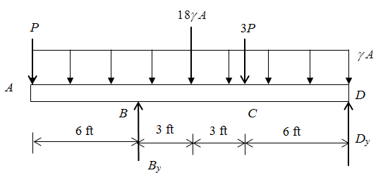 Solved: A Wood Beam With Nominal Dimensions 4 In. × 8 In. Is Su 