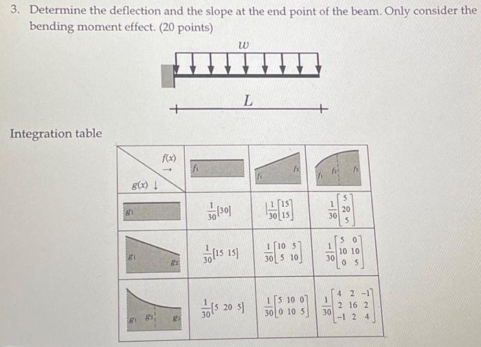 Solved 3. Determine The Deflection And The Slope At The End | Chegg.com