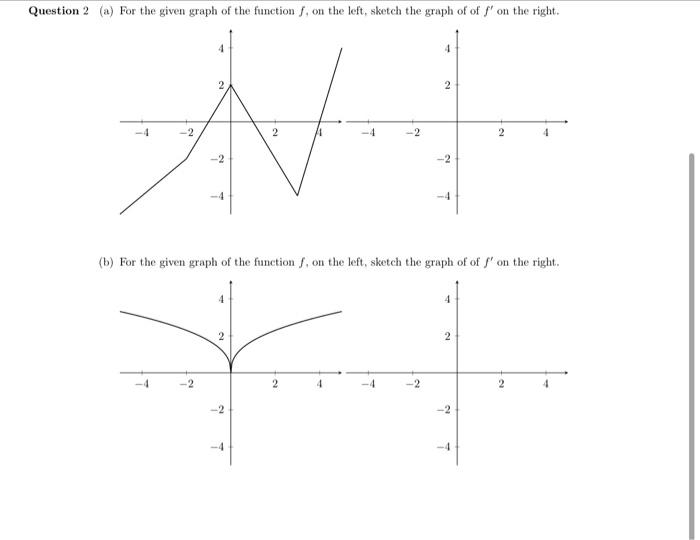 Solved (b) For the given graph of the function f, on the | Chegg.com