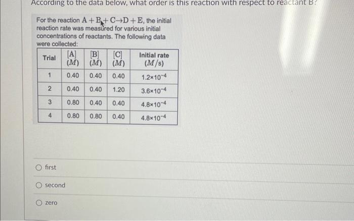 Solved According to the data below, what order is this | Chegg.com