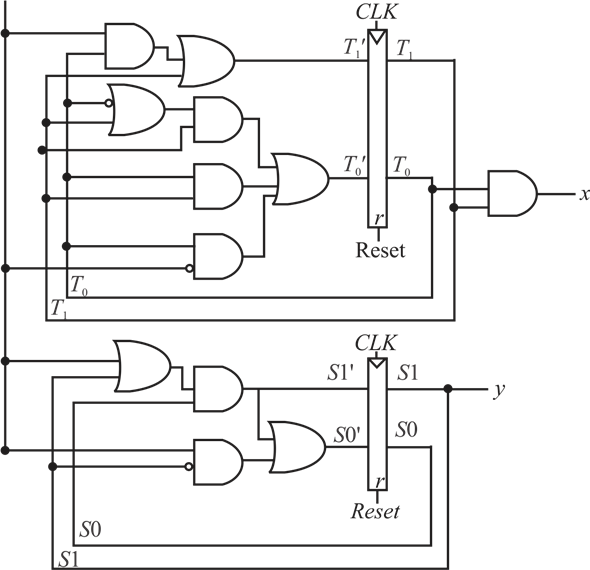Solved: Design an FSM with one input, A, and two outputs, X and Y ...