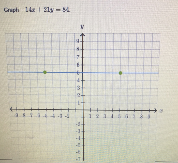 Solved If y=(3x+4)2 ﻿find dydxA) 21B) 14C) 42D) 49E) 6BEACD