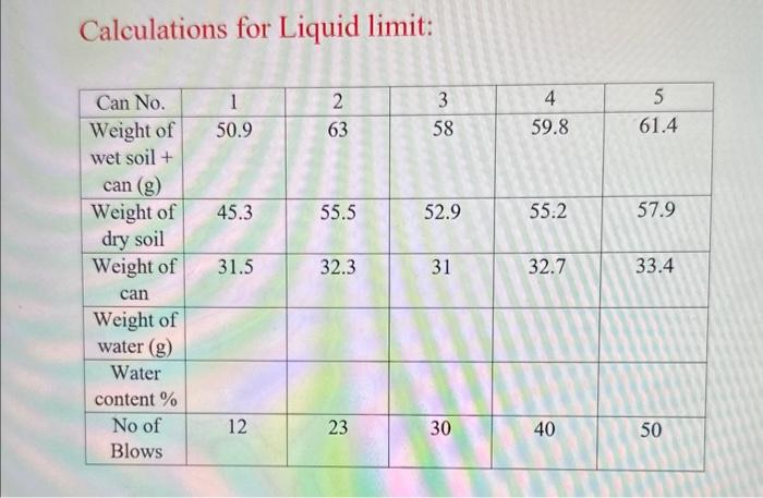 Solved Calculations For Liquid Limit Chegg Com   Image