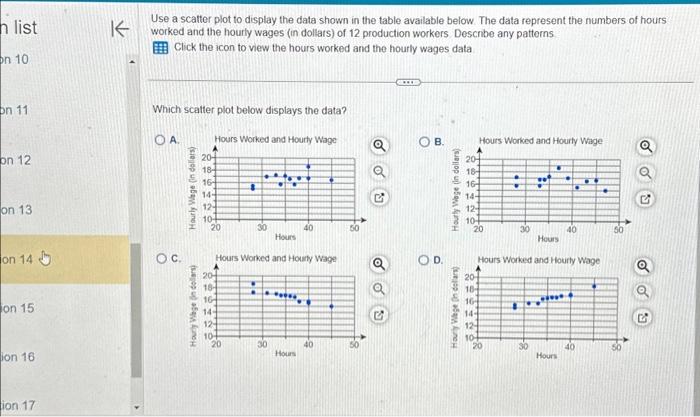 Use a scatter plot to display the data shown in the | Chegg.com