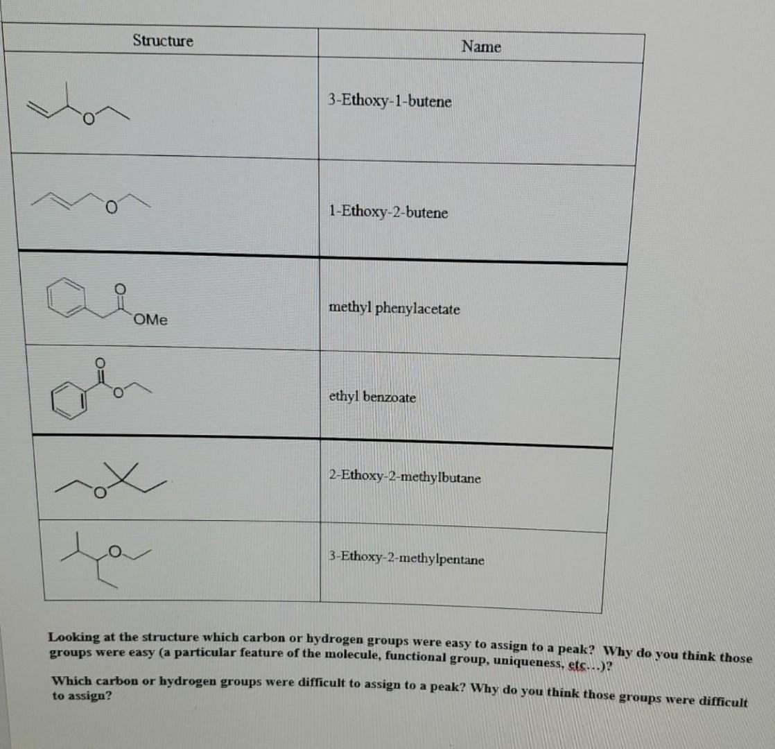 Solved Structure Name 3-Ethoxy-1-butene 1-Ethoxy-2-butene | Chegg.com