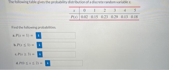 Solved The following table gives the probability | Chegg.com
