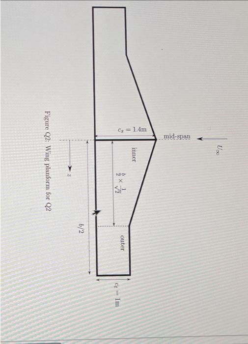 Solved c) Consider the wing planform shown in figure Q2. It | Chegg.com