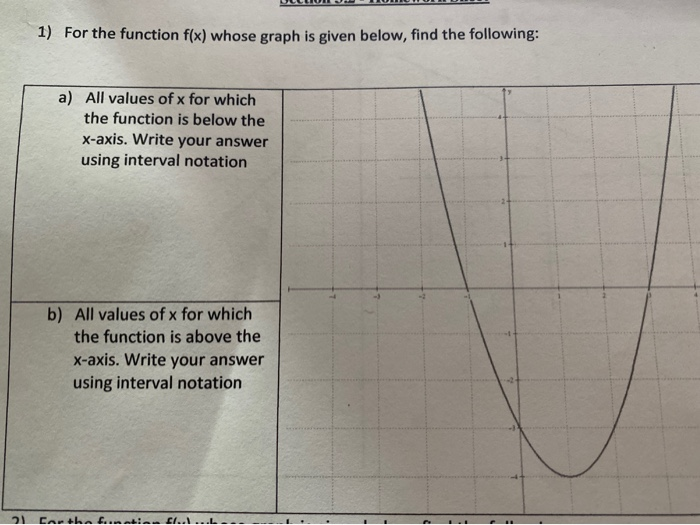 Solved 1) For the function f(x) whose graph is given below, | Chegg.com