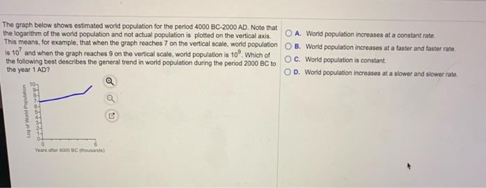 Solved The graph below shows estimated world population for | Chegg.com