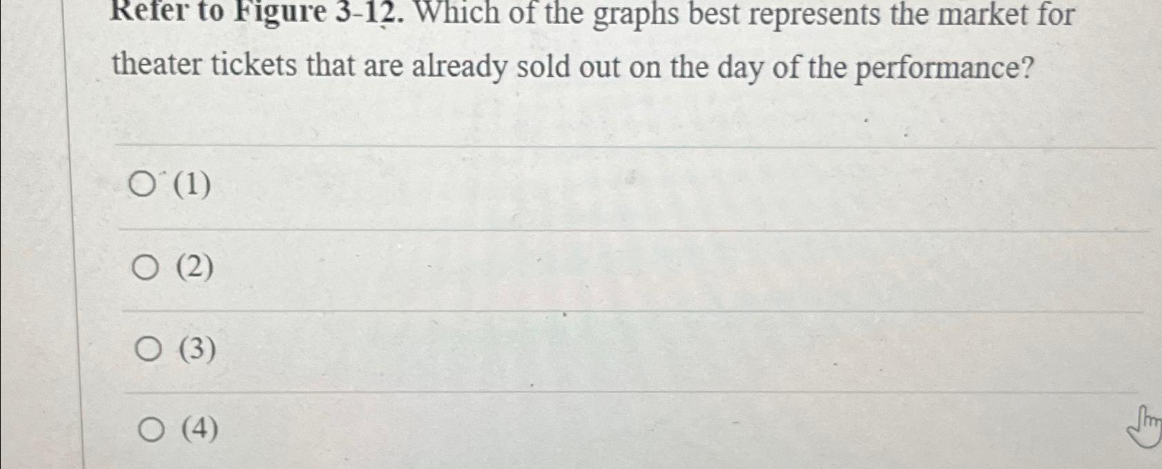 Solved Refer to Figure 3-12. ﻿Which of the graphs best | Chegg.com