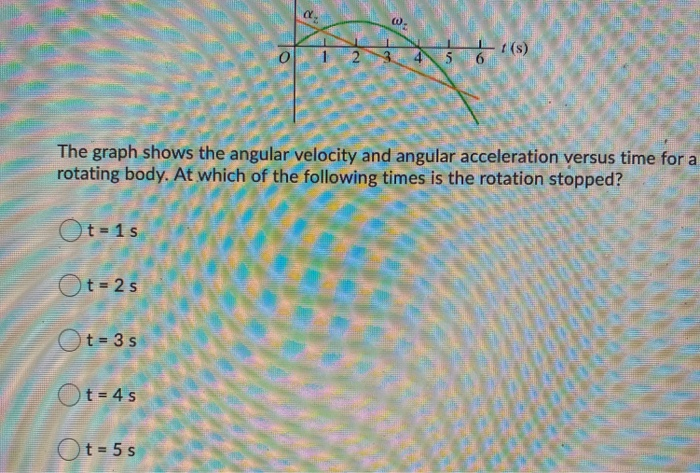 Solved The graph shows the angular velocity and angular | Chegg.com