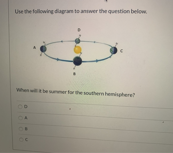 Solved Use The Following Diagram To Answer The Question B Chegg Com