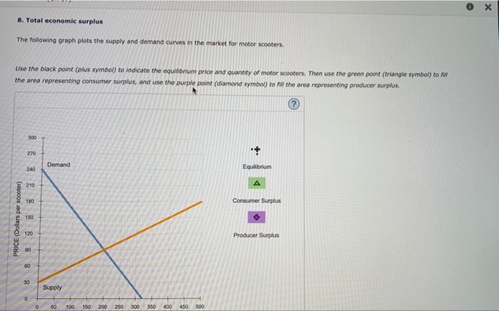 Solved 8 Total Economic Surplus The Following Graph Plots