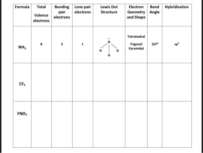 Solved Formula Total Bonding Lone pair pair electrons | Chegg.com