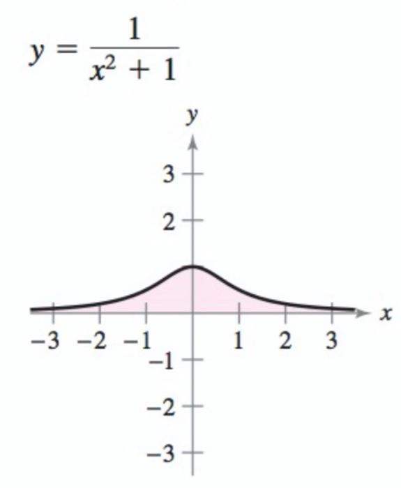Solved The following graph is a version of a