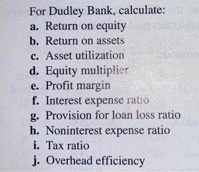 Solved 11 Dudley Bank Has The Following Balance Sheet And