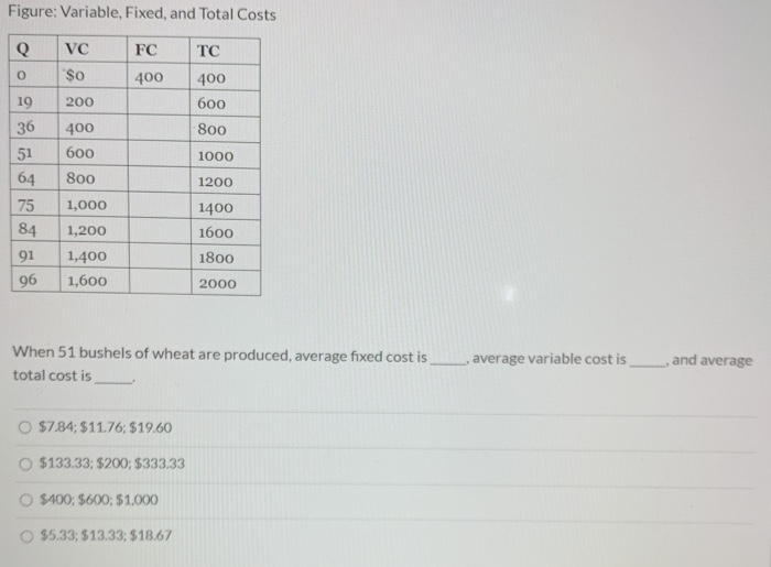 solved when total variable costs decrease, the... Solved Figure: Variable, Fixed, and Total Costs Q VC TC FC | Chegg.com