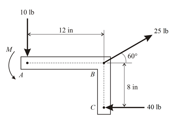 Solved The Three Forces Shown And A Couple Of Magnitude M 80 Chegg Com