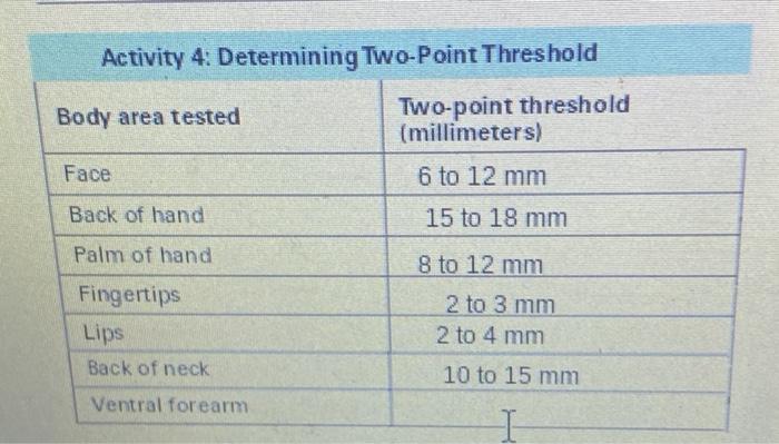 two point threshold test        <h3 class=