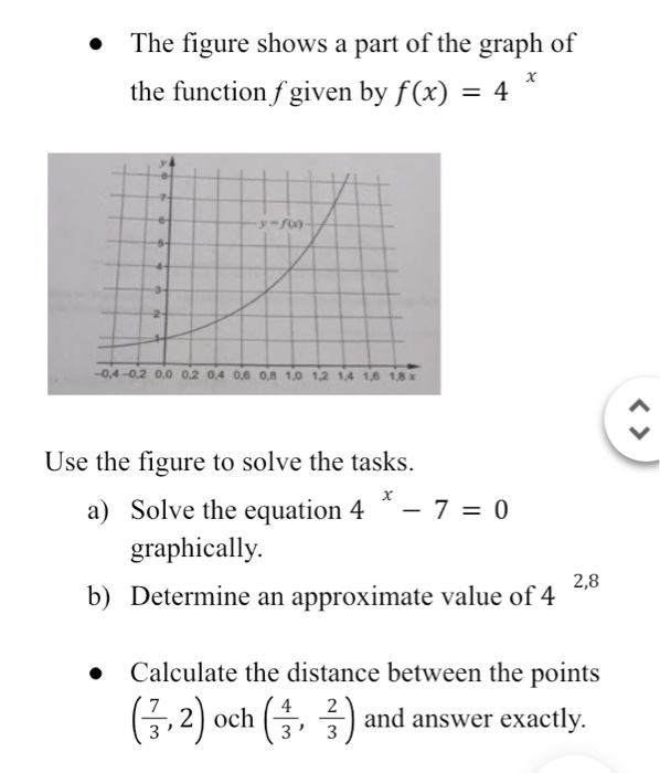 Solved The Figure Shows A Part Of The Graph Of The Functi Chegg Com