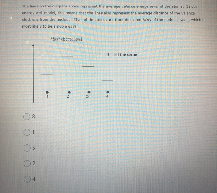 Solved The lines on the diagram above represent the average