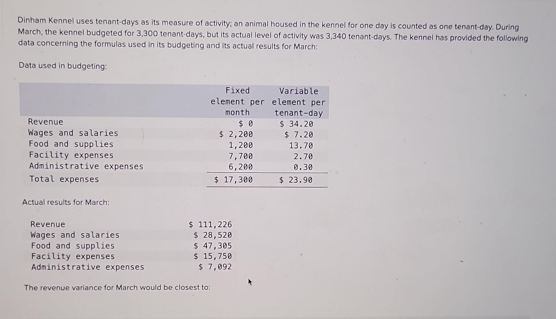 Solved Dinham Kennel uses tenantdays as its measure of
