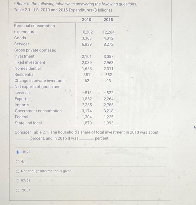 Solved * Refer To The Following Table When Answering The | Chegg.com