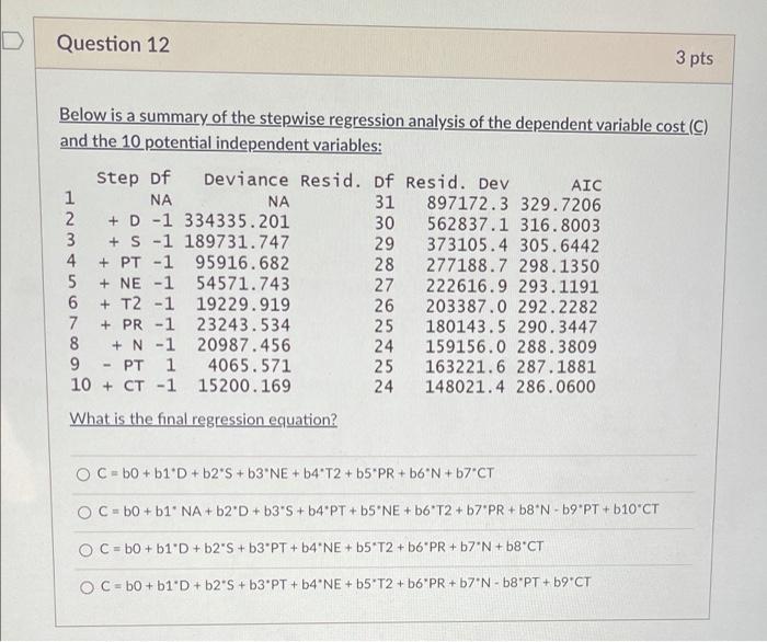 Solved D Question 11 2 pts Below is a summary of the | Chegg.com