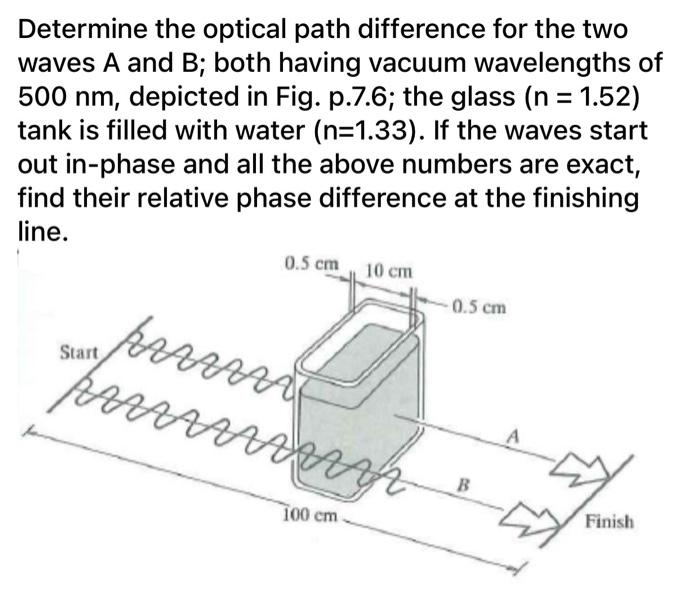 Solved Determine the optical path difference for the two
