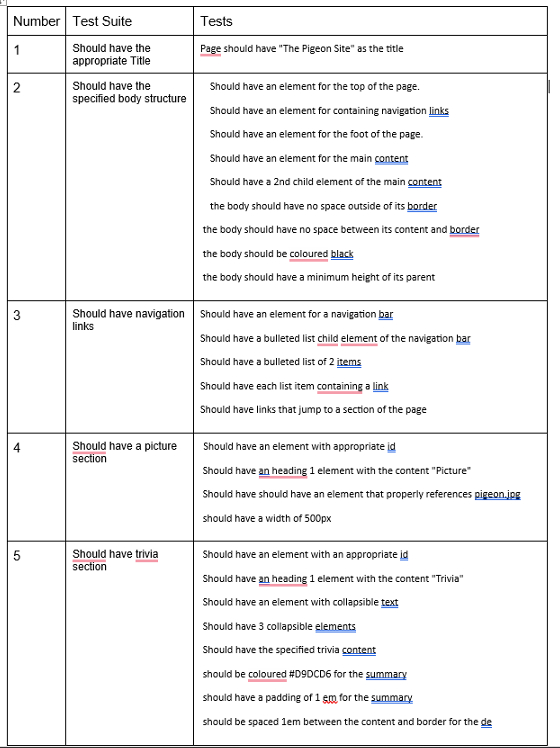 Solved Program Specifications create it and show me the code | Chegg.com