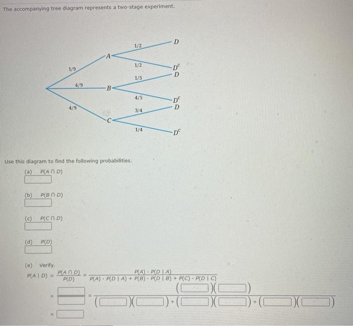 Solved The accompanying tree diagram represents a two-stage | Chegg.com